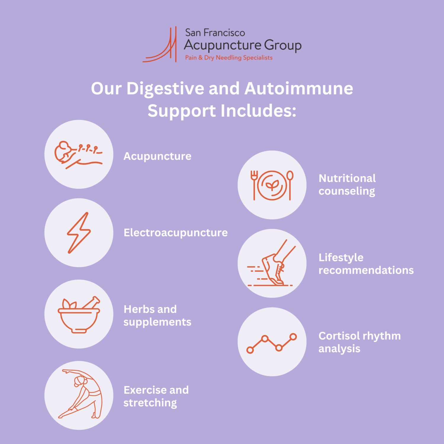 Infographic depicting list of digestive and autoimmune support: acupuncture; nutritional counseling; cortisol rhythm analysis; electroacupuncture; exercise and stretching; herbs & supplements; lifestyle recommendations.