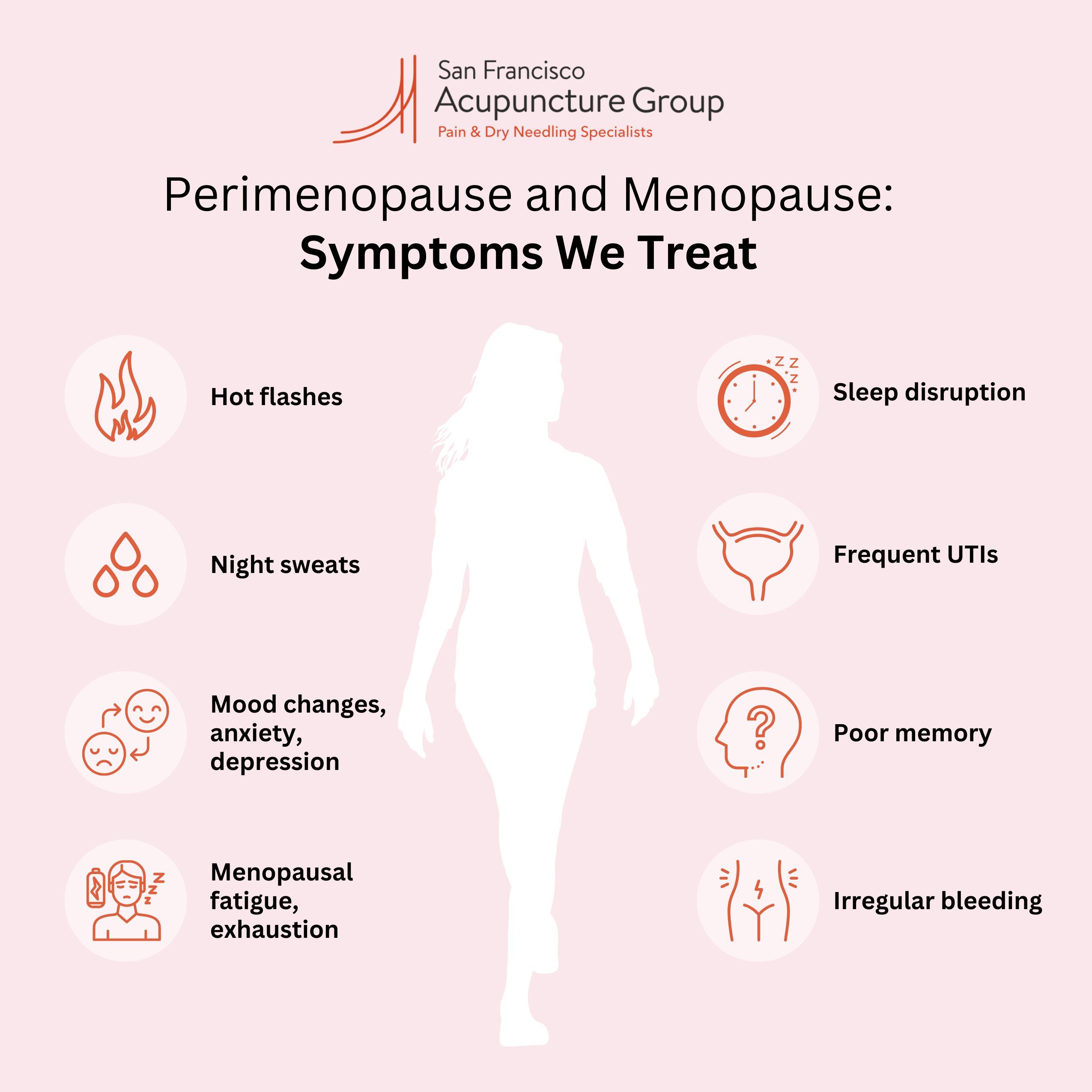 Infographic depicting list of Perimenopause and Menopause symptoms we treat: hot flashes; night sweats; mood changes, anxiety, depression; menopausal fatigue / exhaustion; sleep disruption; frequent UTIs; poor memory; irregular bleeding.