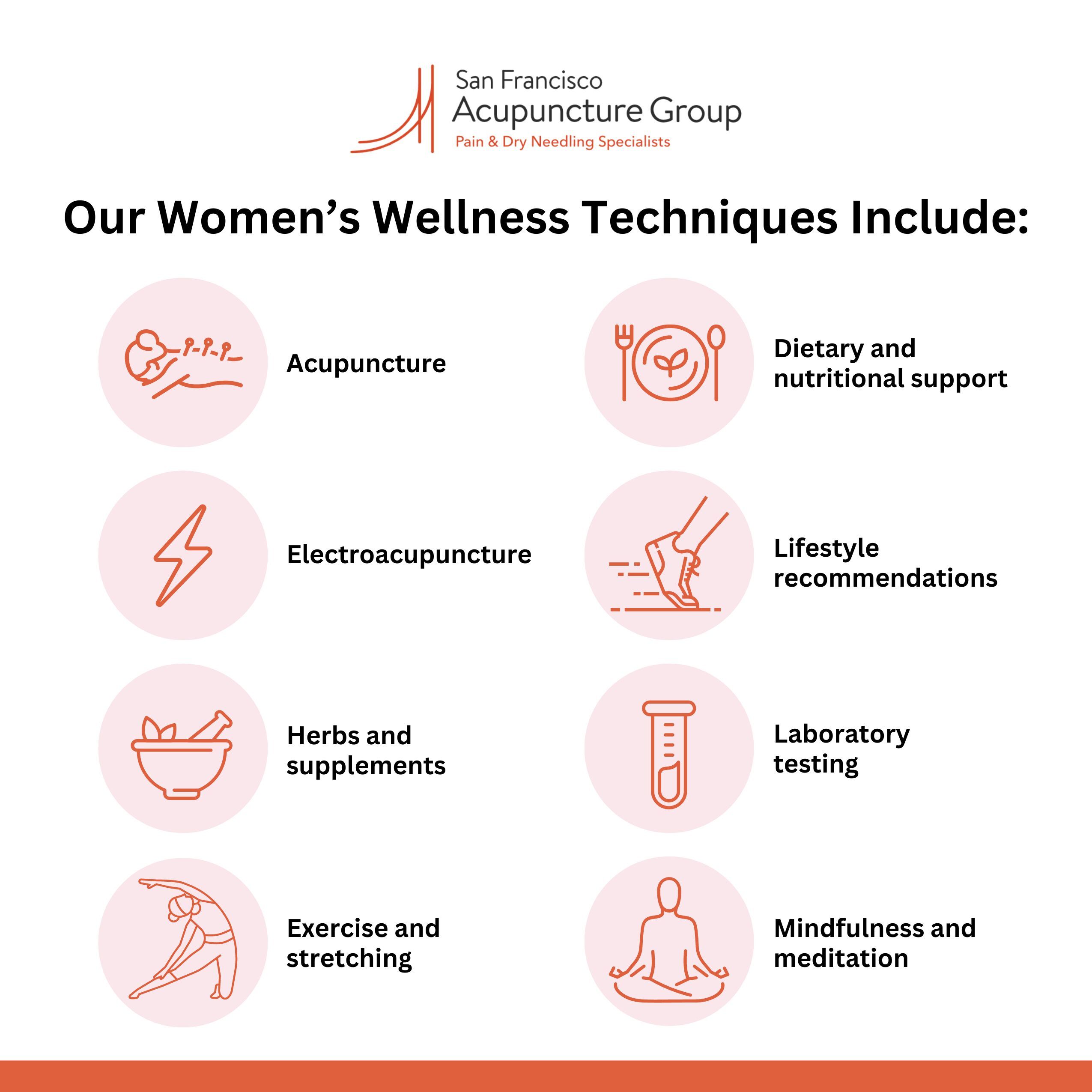 Infographic depicting list of women's wellness techniques: acupuncture; electroacupuncture; exercise and stretching; herbs & supplements; dietary and nutritional support; lifestyle recommendations; laboratory testing; mindfulness & meditation.