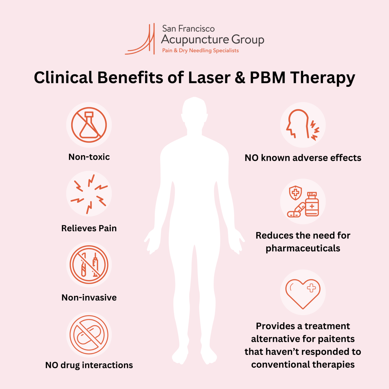 Infographic illustrating Clinical Benefits of PBM: Non-toxic, Relieves pain, Non-invasive, No drug interactions, No known adverse effects, Reduces the need for pharmaceuticals, Provides a treatment alternative for patients that have not responded to conventional therapies